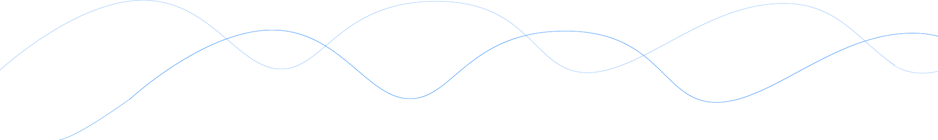 曲线图